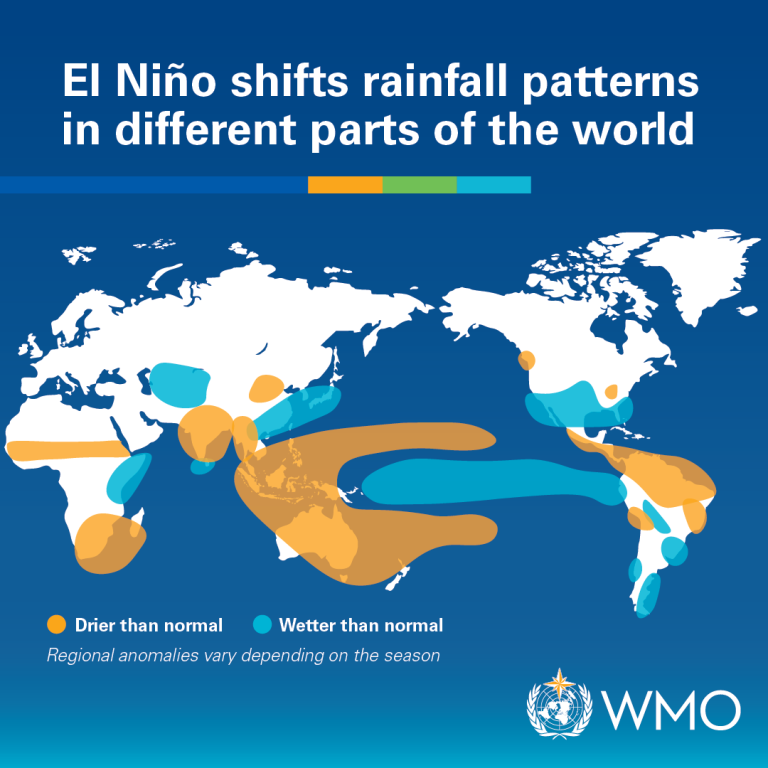 Climate Experts Warn of Potential El Niño Impacts Later This Year